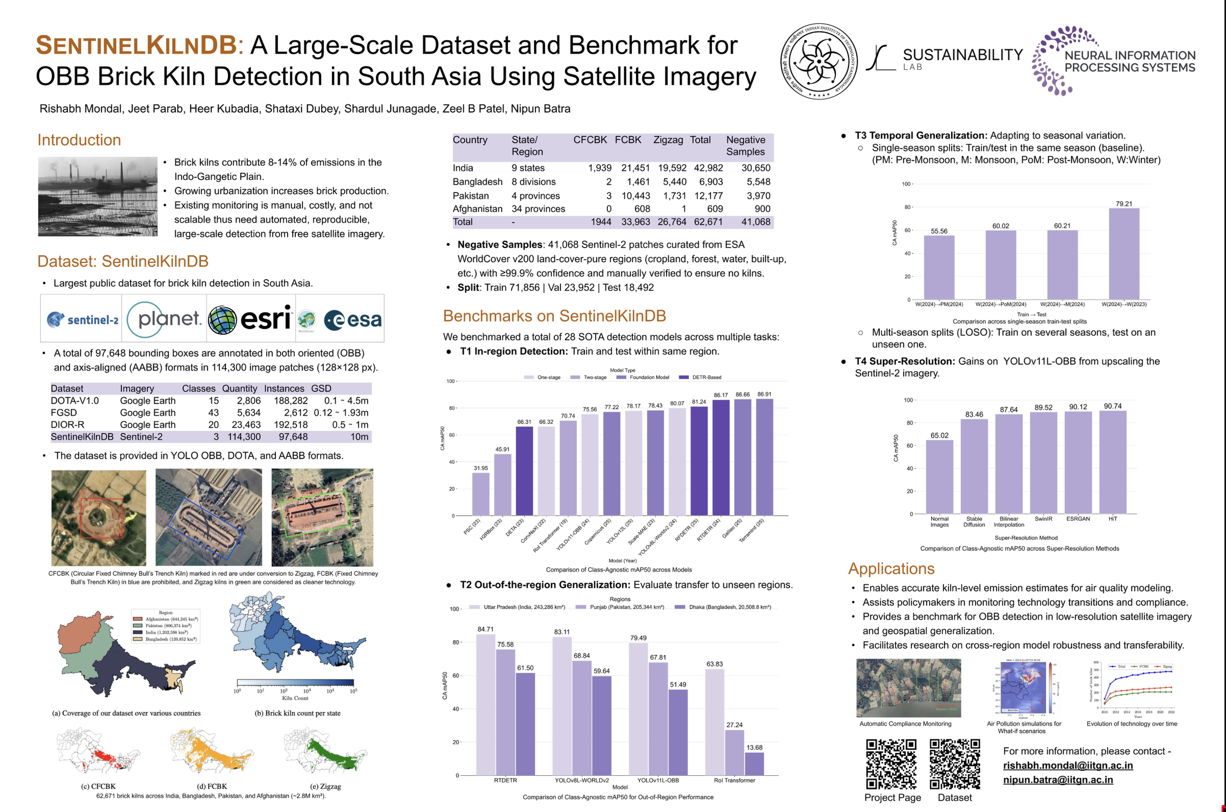 SentinelKilnDB poster presented at NeurIPS 2025