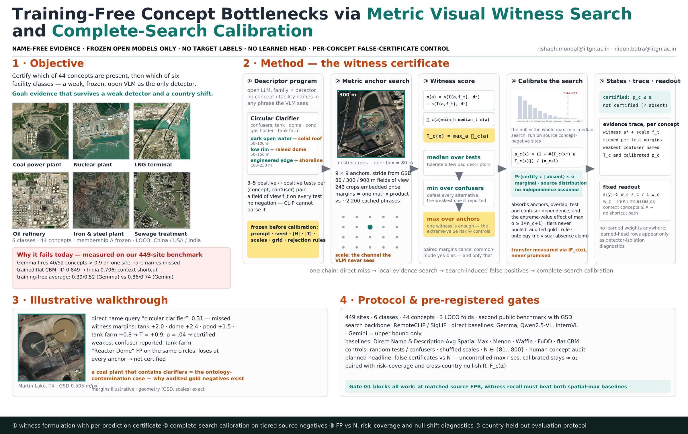 Training-Free Concept Bottlenecks via Metric Visual Witness Search poster